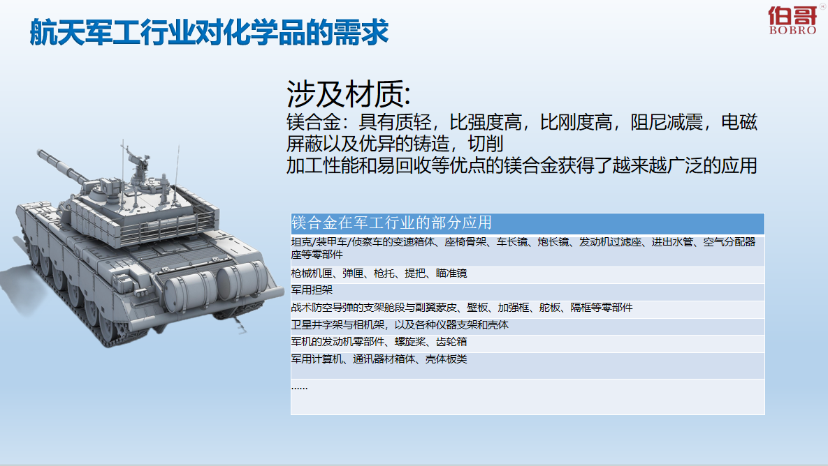 切削液助力军工航天镁合金精密加工
