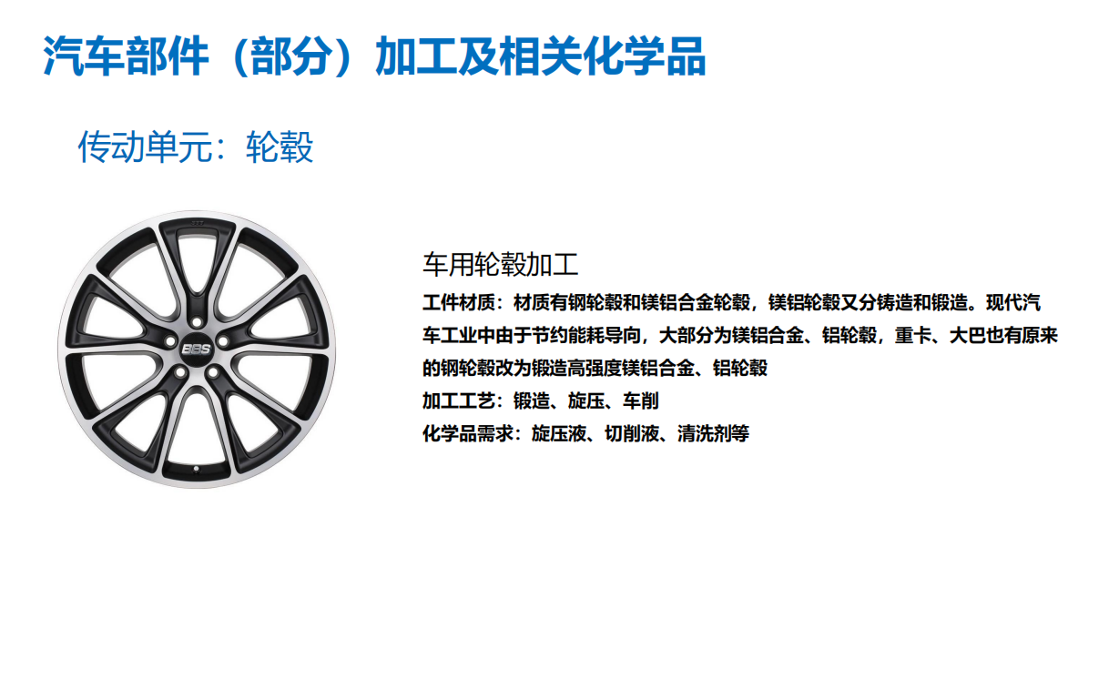 镁合金加工水溶性切削液选型